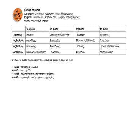 11. Γεωγραφία Στ' τάξης -  Κεφάλαιο 21: Η ζωή στις πολικές περιοχές - Φύλλάδιο εναλλαγής σταθμών