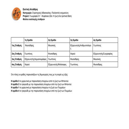 11. Γεωγραφία Στ' τάξης -  Κεφάλαιο 22: Η ζωή στα τροπικά δάση - Φύλλάδιο εναλλαγής σταθμών