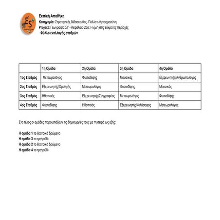 11. Γεωγραφία Στ' τάξης -  Κεφάλαιο 23: Η ζωή στις εύκρατες περιοχές - Φύλλάδιο εναλλαγής σταθμών