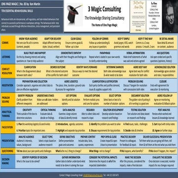 TEN ESSENTIAL BEHAVIOURAL SKILLS