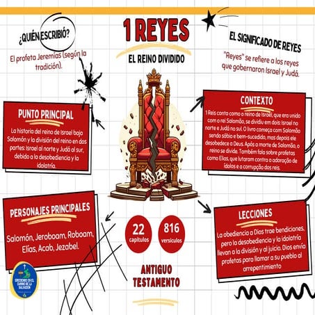 1° y 2°de reyes | PPTX