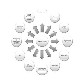 11.0. Academic_Writing_1.pptx starting to teach