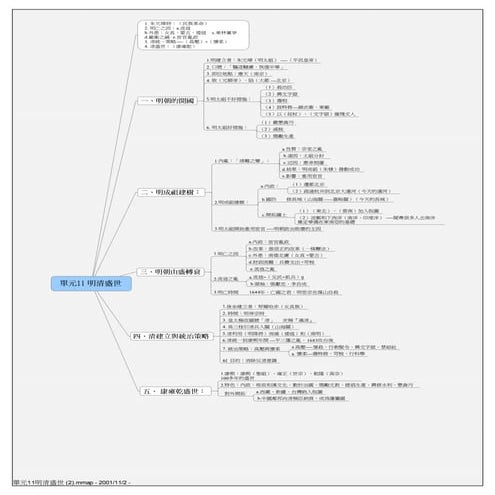 單元11 明清盛世 (3)