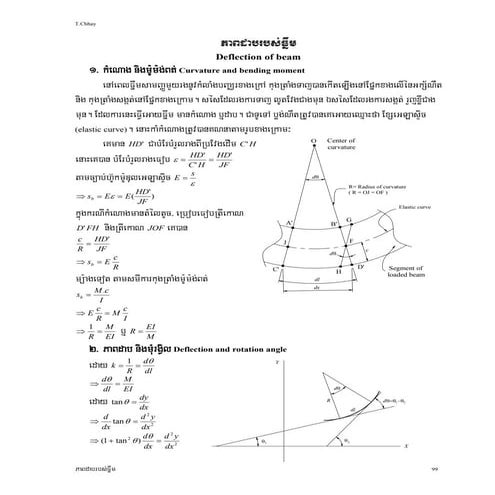 11.deflection of beam2