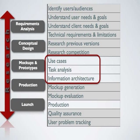 11 info architecture