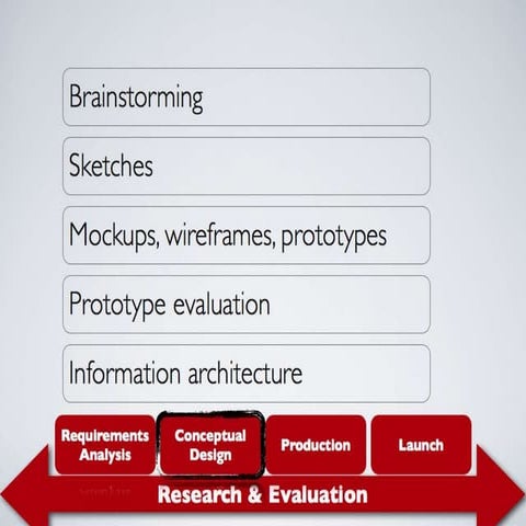 11 info architecture-2014