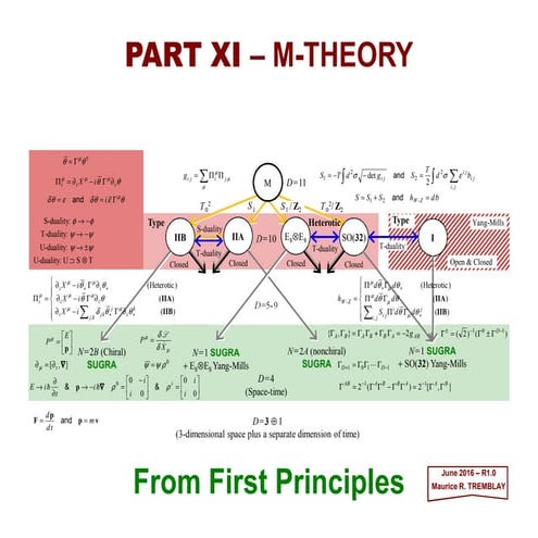 PART XI - M-Theory