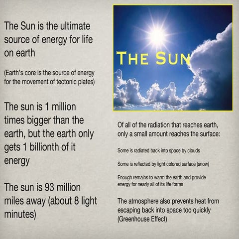 #11 The Sun as an Energy Source