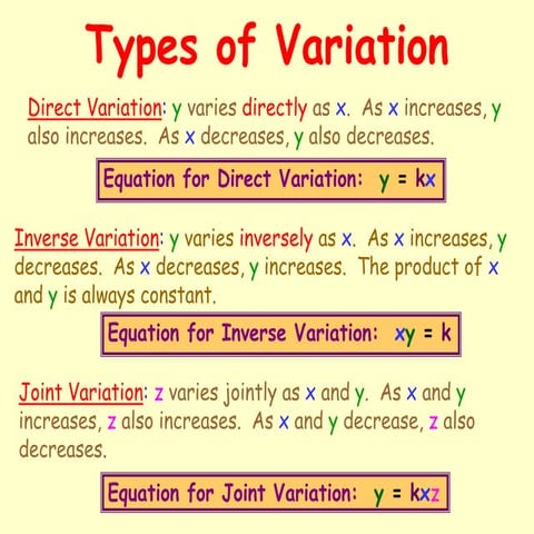 Variation.ppt
