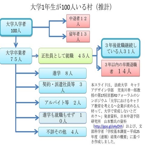 大学1年生が100人いる村