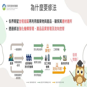 本署再利用管理辦法修法草案簡報