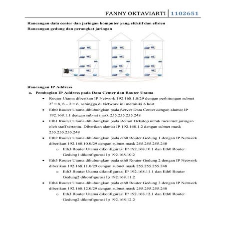 Rancangan Data Center Untuk 3 Gedung Masing-Masing Gedung 4 Lantai