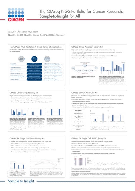 The QIAseq NGS Portfolio for Cancer...