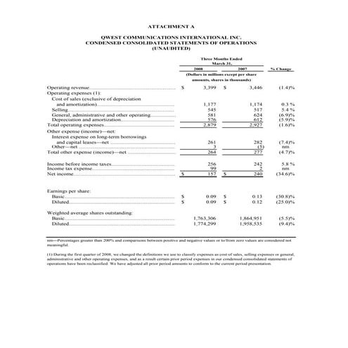 qwest communications Q_1q08_er_attach_v2