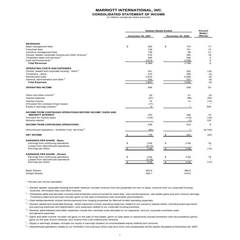 Marriott Financial Statement – Marriott Annual Financial Statements ...