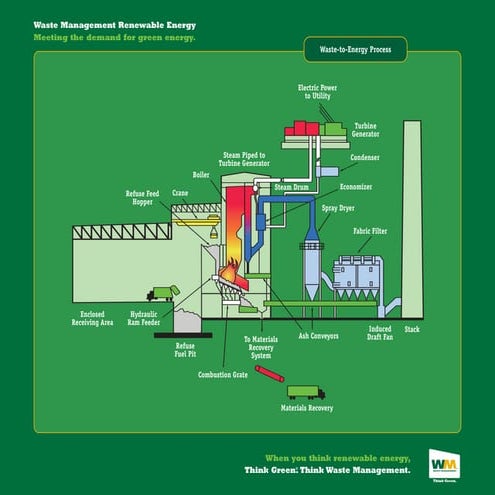 waste management Flyer