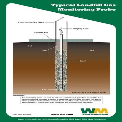 waste management Gas_Probe