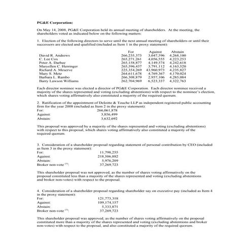 pg& e crop 2008 VotingResults