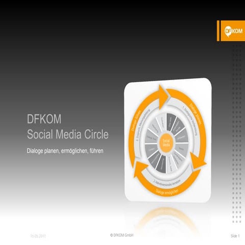 DFKOM Social Media Circle
