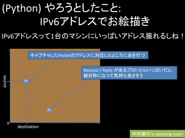 IPv6アドレスでお絵かき
