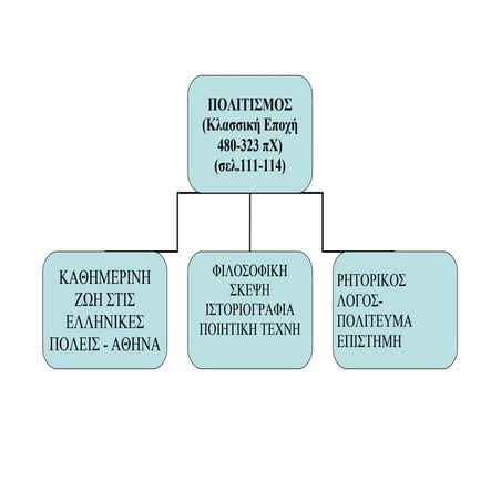 πολιτισμος σελ 111