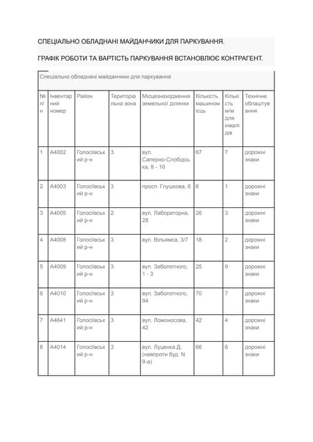 perelik-diyuchyh-parkuvalnyh-maydanchykiv