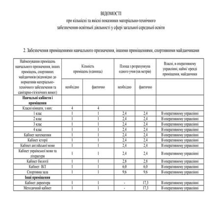 забезпечення 1111 | PDF