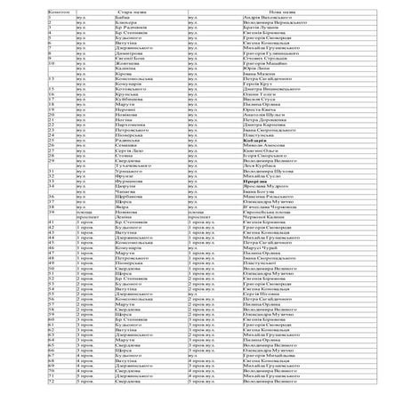 Перейменування вулиць Конотопа під час декомунізації