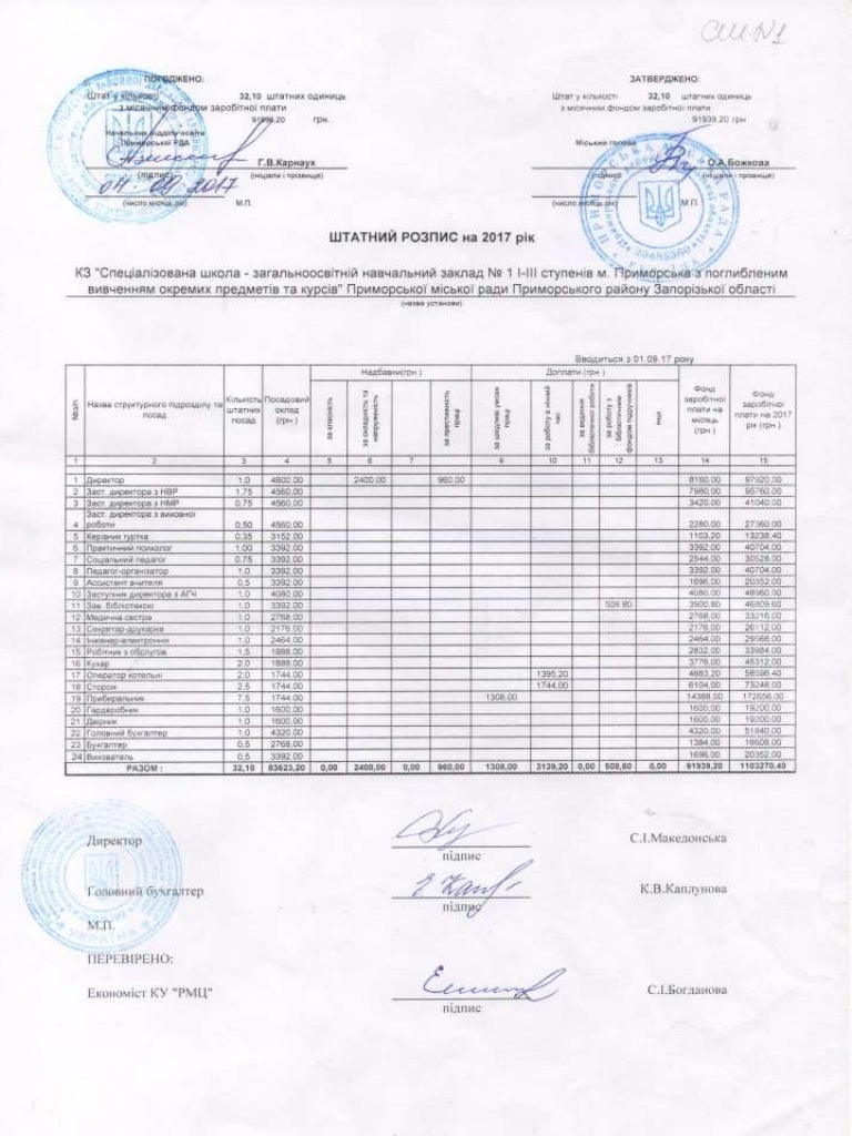 Штатний розпис закладу