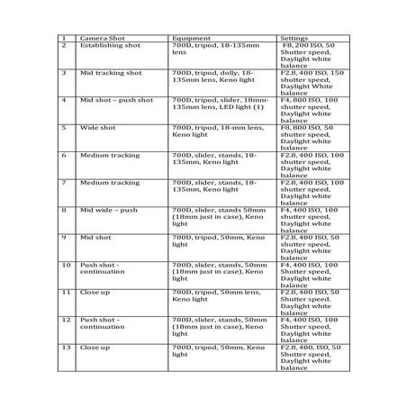 Resource Required and Justification