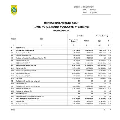 11 12 13 lra2020 pendapatan belanjapembiayaan
