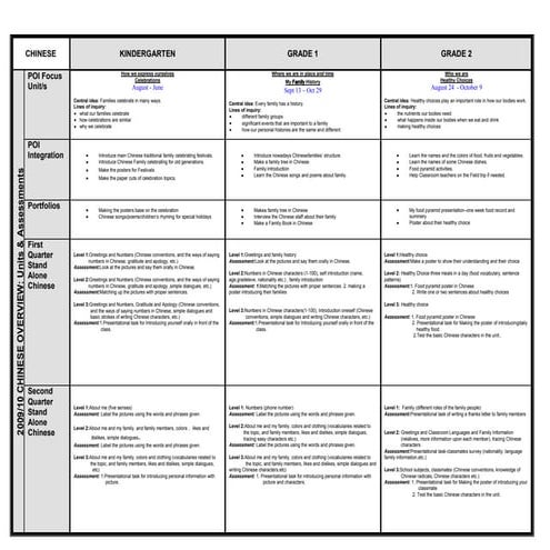 1112 gk 2 chinese yearly overview