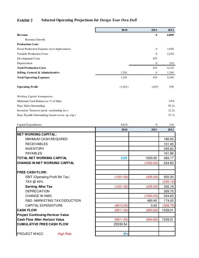 Super dolls case study answer 08 picture