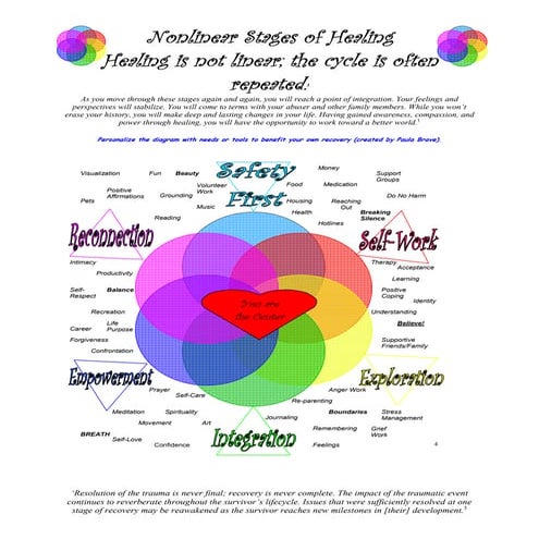11211063 sexual-abuse-healing-process