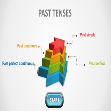 PAST TENSES
