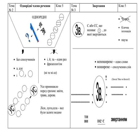 Однорідні члени речення. Звертання. Вставні слова. Пряма мова