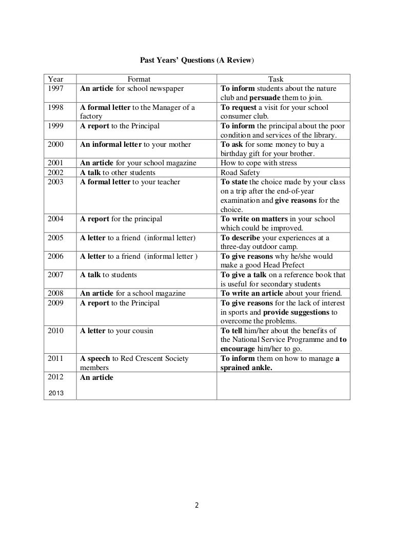 Directed writing questions picture