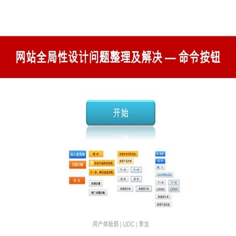 网站基础控件设计原则&规范——命令按钮