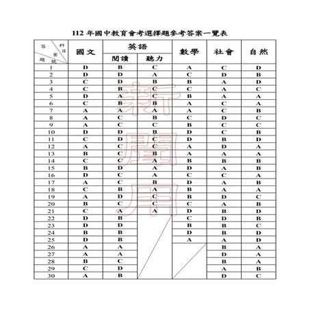 112國中會考解答