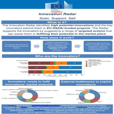 113 - Innovation Radar