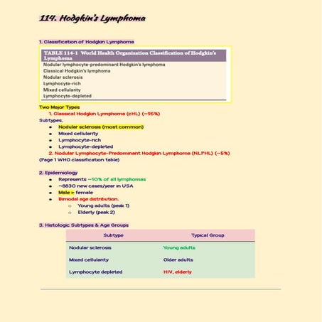 Comprehensive Overview of Hodgkin’s Lymphoma: Classification, Diagnosis ...