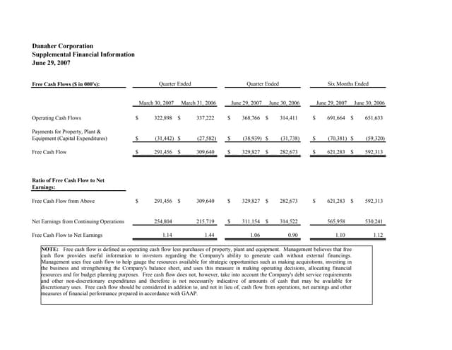 danaher 07_2Q_FCF_Recon