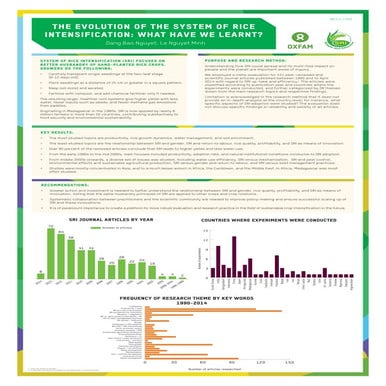 1141 -  Evolution of the System of Rice Intensification - What Have We Learnt?