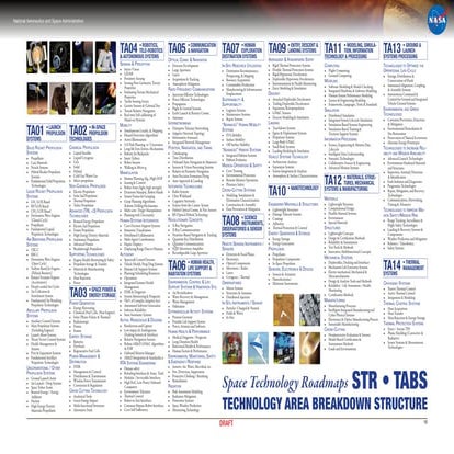 OCTTechnologyAreaBreakdownStructure