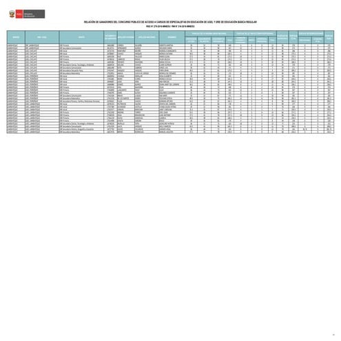 ganadores lambayeque