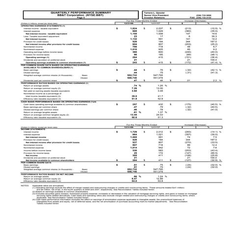 BBTfq4 2008 Fourth Quarter 2008_Financial_Tables