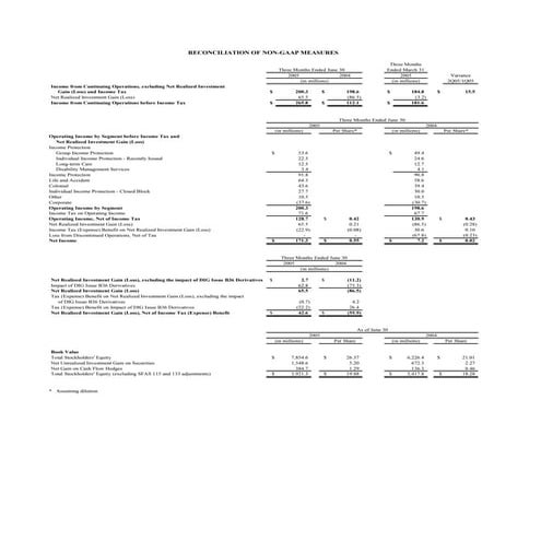 unum group Q2 05_Reconciliation