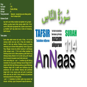 Juz Amma Surah An Nas Surah ke 114 terdiri 6 Ayat | PDF
