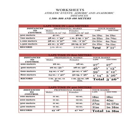 Test 1500 800 & 400 meters | DOCX