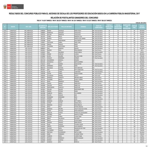 RELACION DE GANADORES ASCENSO 2017 - LAMBAYEQUE